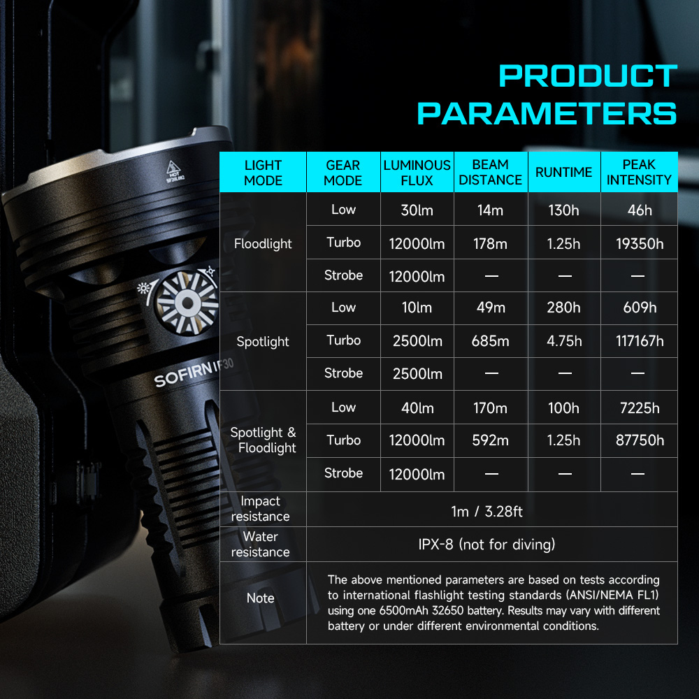 Sofirn IF30 EDC Rechargeable Flashlight - 12000lm, 685m Beam, IP68