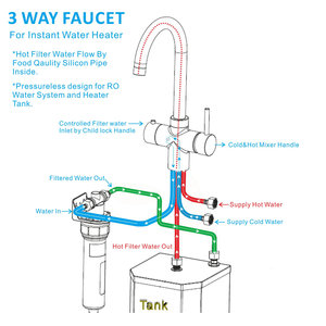 Invest In one way faucet For A Unique Tool - Alibaba.com