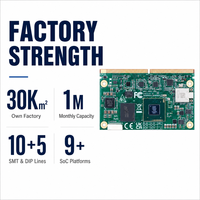 Contrôleur IA de robotique avancée 6 cœurs Cortex A55 2.0 TOPS NPU Double Gigabit CAN FD PCIe 3.0 Linux I.MX95 SMARC Système sur Module