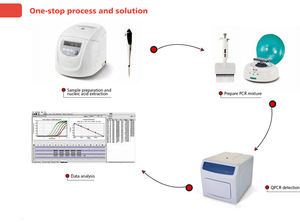 Testes quantitativos de laboratório QPCR em tempo real, 96 poços de alta qualidade, 4 canais, ciclador térmico PCR - Product Image 6