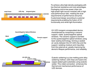 Modulo <span class=keywords><strong>LED</strong></span> COB UVA 60W 385nm 395nm 405nm 30*30mm 18-20W/cm2 con substrato in rame per polimerizzazione UV e ispezione UV - Product Image 3