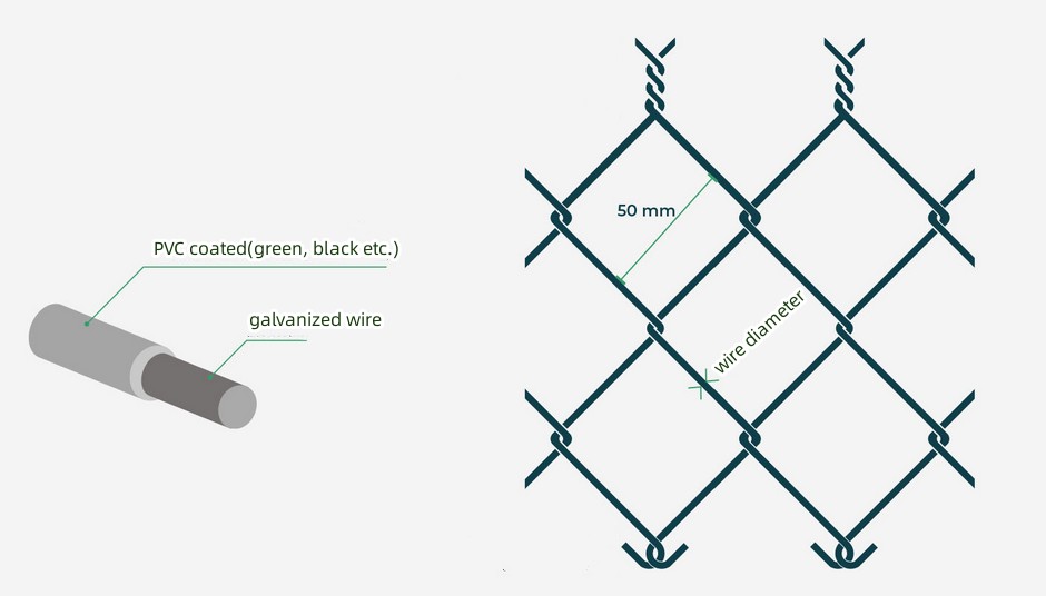 последние новости компании о погружение сетки диаманта провода 50x50 3mm горячее гальванизировало загородку ячеистой сети железной проволоки звена цепи 6ft  0