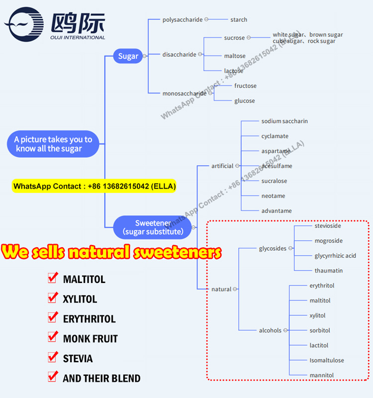 Wholesale price maltitol powder maltitol