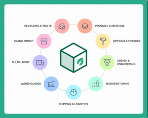 Lô Nhỏ tái chế các tông in nổi hộp Matt cán 2mm <span class=keywords><strong>UV</strong></span> lợi thế cho bánh vớ sản phẩm gia dụng - Product Image 5