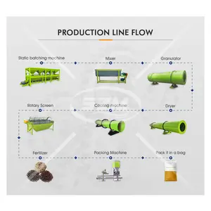 10 Tonnen pro Stunde Kaliumsulfat-Dünger-Produktions linie mit Rotations trommel granulator