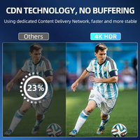 Revendeur de streaming IPTV Full HD avec technologie anti-blocage, 2026 matchs de football, chaînes mondiales