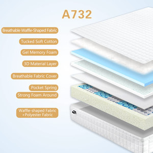 <span class=keywords><strong>Matelas</strong></span> orthopédique en mousse à mémoire <span class=keywords><strong>de</strong></span> <span class=keywords><strong>forme</strong></span> en gel ferme <span class=keywords><strong>de</strong></span> 10 pouces King Queen Size 140x200 <span class=keywords><strong>Matelas</strong></span> à bobine fraîche <span class=keywords><strong>de</strong></span> poche pour personnalisé - Product Image 5