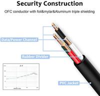 Cable Micro USB Certificado CE Rosh de 3 pies, 6 pies, 10 pies, Cables USB de Carga Rápida V8 Tipo C 2A, Cable de Datos, Cargador para Android