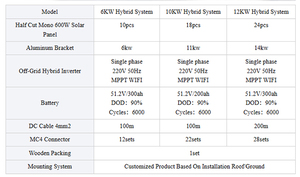 6KW 10KW 12KW Hybrid Solar System Monocrystalline Silicon MPPT Controller Lithium <b>Battery</b> Home off Grid Full Set - Product Image 6