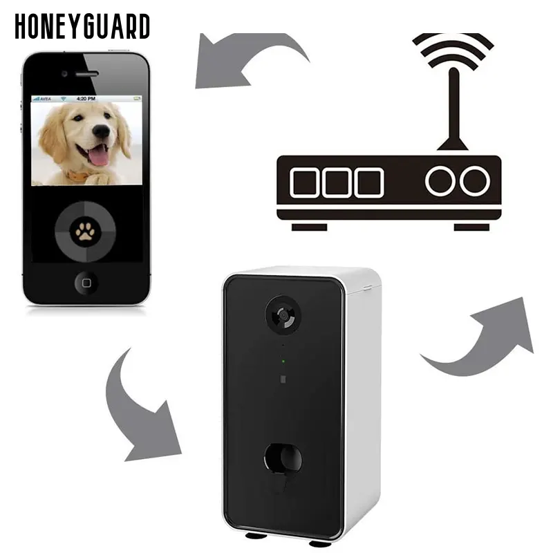 لعبة الألغاز التفاعلية للكلاب والقطط الواي فاي جهاز التحكم عن بعد لعبة الحيوانات الأليفة التفاعلية كاميرا الكلب موزع الهدايا
