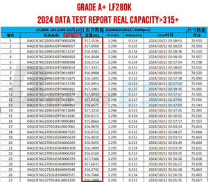 Batería Paragon DIY Probada, Stock de la UE, EV 280K 280Ah V3, Perno M6 + Barras Colectoras de Cobre Puro + Tuerca de Fijación + 315Ah Reales, Libre de Impuestos de IVA, Entrega en 3-5 Días - Product Image 5