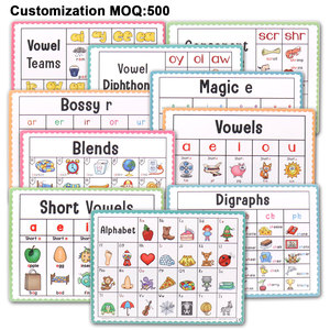 แผนภูมิการออกเสียงภาษาอังกฤษแบบกำหนดเอง เกมสะกดคำ ตัวอักษร ตัวเสียง <span class=keywords><strong>คำ</strong></span>ศัพท์สำหรับเด็กอนุบาล โปสเตอร์การเรียนรู้ตัวอักษร ตกแต่งผนังห้องเรียน - Product Image 1