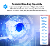 Matrice de décodage vidéo réseau 24 canaux HD-MI H.265 GB8181 4K, décodeur de surveillance multi-écrans pour mur vidéo de caméras IP CCTV