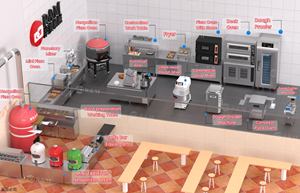 Ligne de traitement rapide pour la restauration commerciale, machine de restauration en acier inoxydable, équipement de cuisine professionnel pour restaurant - Product Image 5