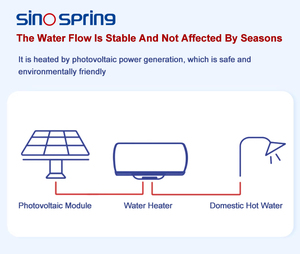 Nuevo <span class=keywords><strong>Calentador</strong></span> de Agua <span class=keywords><strong>Fotovoltaico</strong></span> de Doble Potencia Personalizado con Accionamiento Directo de PV, Servicio OEM - Product Image 5