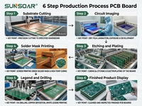 Servicio de Fabricación de PCB Multicapa Personalizado de 4 Capas con Control de Alta Precisión