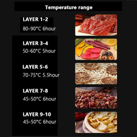 Déshydrateur alimentaire à double couche en acier inoxydable, 10 étages, 800W, déshydrateur alimentaire domestique, fruits, légumes, minuterie, machine de déshydratation