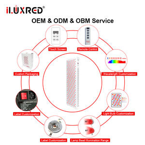 ILUXRED Gelişmiş 1500W Standlı Kırmızı Işık Terapi Paneli <span class=keywords><strong>Led</strong></span> Kızılötesi Çift Çipli Yüksek Çıkışlı Cihaz Tam Vücut Kapsama Alanı - Product Image 2