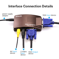 Kotak Adaptor Mini Konverter Sinyal VGA Laptop ke TV AV RCA Komposit S-Video