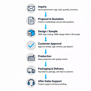 Servizio di Personalizzazione OEM/ODM, Orologi Meccanici Automatici Pearl 2813 con Quadrante Rilievo Superficie <span class=keywords><strong>Lunare</strong></span> per Uomo - Product Image 6