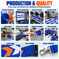 Lanière personnalisée en polyester avec logo et texte couleur, imprimée par sublimation, pour événements d'entreprise et identification.