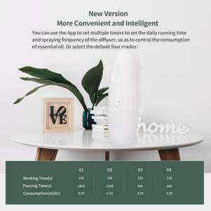 Diffuseur d'arômes portable AE103 pour la maison, machine à parfum à brancher sur prise murale, vente en gros - Product Image 5