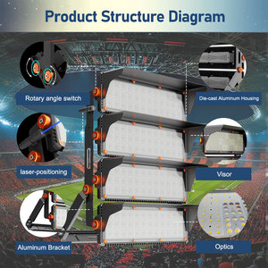 Projecteur de Stade de Football IP66 500 1000 2000 Watts, Projecteur Extérieur LED Réfléchissant pour Stade 1500 Watts - Product Image 3