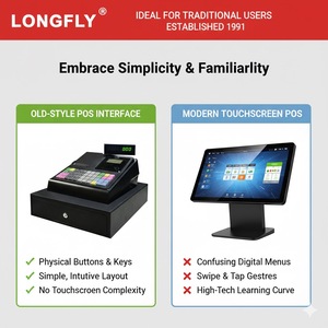 Caisse enregistreuse bon marché LongFly, anciens systèmes de point de vente à vendre, terminal de point de vente à 48 touches pour les petites entreprises, 50 départements et employés - Product Image 5