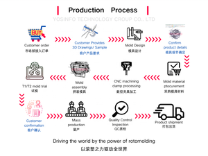 قالب قارب دوار مصنوع حسب الطلب في دونغوان - قالب ألومنيوم CNC للتشكيل الدوراني معتمد بشهادة ISO9001 من مصنع متخصص - Product Image 5