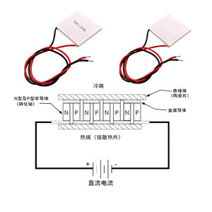โมดูลทำความเย็นเทอร์โมอิเล็กทริกเพลเทียร์ 40*40*4 มม. TEC1-12705/12703/12707/12710/12708/12712 - Product Image 3