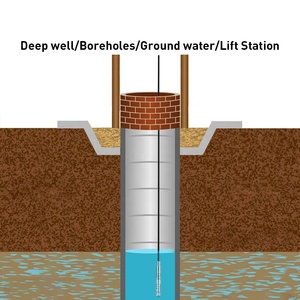 Pokcenser <span class=keywords><strong>16mm</strong></span> đường kính nhỏ chìm thủy tĩnh giếng khoan bơm mức độ phát sâu cảm biến mực nước giếng sâu - Product Image 6