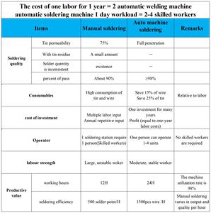 Hete Verkopende Volautomatische Dubbelzijdige Ijzeren Lasrobot Soldeersysteem Automatiseringsapparatuur Motor Kern Best Verkopende <span class=keywords><strong>Cnc</strong></span> - Product Image 4