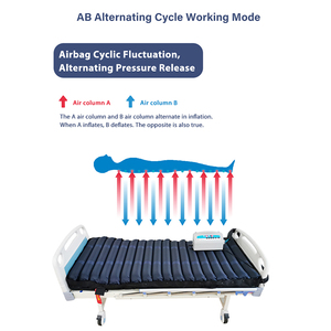 Cama de <span class=keywords><strong>hospital</strong></span> Senyang impermeable azul ondulación resistente alivio de presión con colchón de espuma viscoelástica - Product Image 4