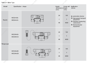 Rodamiento Lineal de Bolas de Bajo Perfil WEGH25CA - Product Image 5