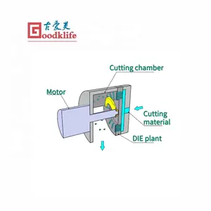2024 New High quality potato slicer blade for food cutting industry