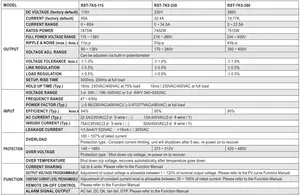 Alimentation à découpage RST-7K5-115 Meanwell pour système d'alimentation d'énergie d'application UV 65A 7475W 7500W 115V alimentation à découpage