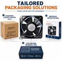 Ventilateur EC 15050 150 mm à alimentation CA pour refroidisseur d'air de réfrigération commerciale, chargeur de VE, compresseur d'air – Remplacement direct