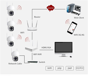 Caméra Wifi TSEye 4CH 3MP PTZ dôme intérieure/extérieure, kit NVR CCTV, système de caméra de sécurité sans fil pour la maison - Product Image 5
