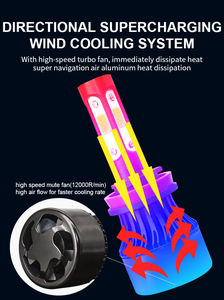 Sistema de iluminación automática Carolyn X7 H7 H11 H4 faros delanteros Led 4 lados coche Led faro H4 bombillas H7 H11 9005 bombillas Led para faros de coche - Product Image 5