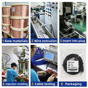 อัลตร้าสลิม 32AWG Cat6 สายอีเธอร์เน็ตแบบแบน 100% ทองแดงบริสุทธิ์ UTP กิกะบิตความเร็วสูงสายแพทช์ LAN สำหรับเราเตอร์พีซี - Product Image 2