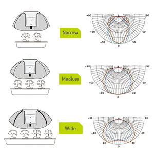 Sinowell patentado a nivel internacional Flexstar jardinería lámpara Reflector <span class=keywords><strong>para</strong></span> hidropónico - Product Image 2