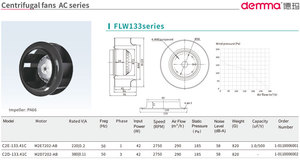 Ventilador Centrífugo de 133mm 220V/380V 2750RPM 290m³/h para Gabinete de Distribuição, Conversor de Frequência e Gabinete de Servidor - Product Image 2