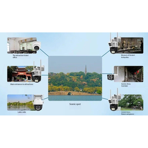 Giải pháp giám sát khu vực cảnh quan thông minh IOT giải pháp và phần mềm - Product Image 1