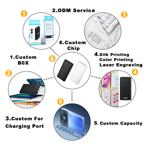 OEM ODM Power Bank Abordable avec Logo, Charge Rapide Portable, 5000mah 10000mah 20000mah 30000mah, Double Sortie USB - Product Image 4