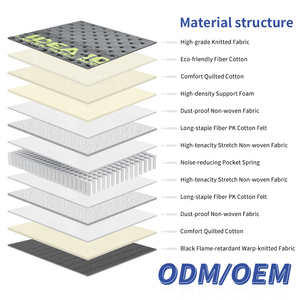 Premium Quality Foam Mattress Home Twin Size Modern Style Mattress <b>Bed</b> Bedroom Furniture Best Prices Foam Mattress - Product Image 3