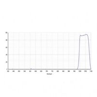 Filtre passe-bande étroit IR personnalisé 1040nm 1064nm avec revêtement diélectrique multicouche, verre optique à 95% de transmission pour infrarouge