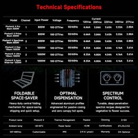 Lampe de culture LED PhotonX 4 1000W 2900 Umol/s à spectre complet, dimmable, pour culture verticale intérieure, 1000 watts