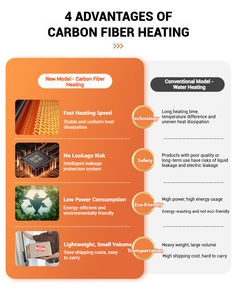 Toallero Eléctrico Inteligente con Calefacción, Fácil de Instalar, con Función de Temperatura Constante para Hoteles y Hogares - Product Image 6