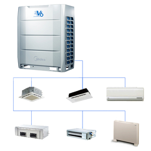 Aire Acondicionado Multifunción HVAC, Calefacción y Refrigeración Todo en Uno, Tipo Multi-Split, Aire Acondicionado DC Split VRF VRV S - Product Image 2