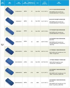 GLGNET LANトランスフォーマー 1G/2.5G/5G/10G 2線/3線 CMCライン SMT 16ピン 100Base 4リング - Product Image 3